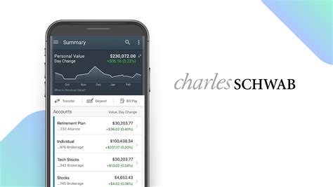 charles schwab app